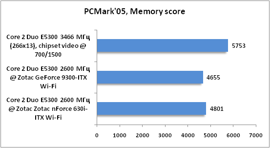 14-PCMark05 M.png