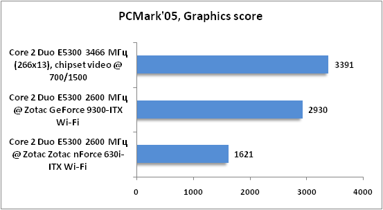 15-PCMark05 G.png