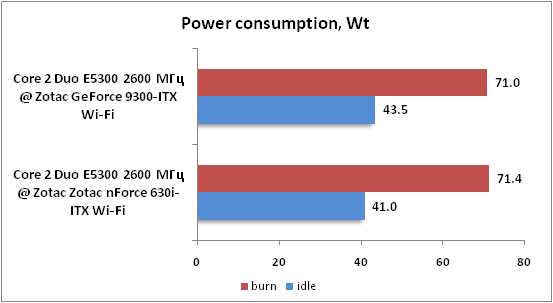 17-Power cons.png