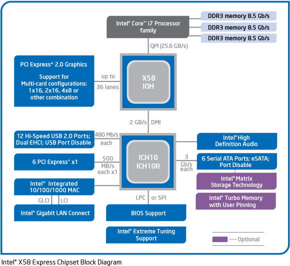 Intel X58 схема
