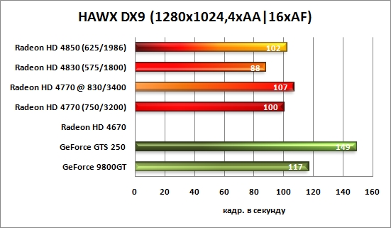 HAWX 1280x1024 4xAA/16xAF