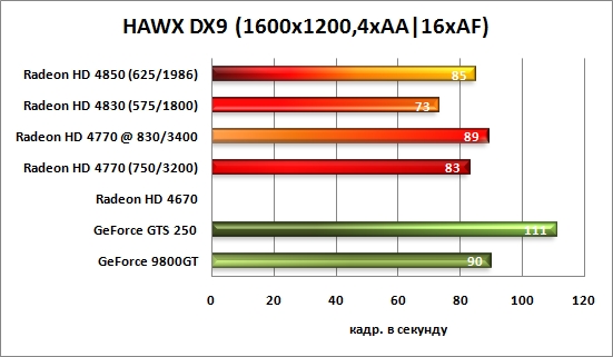 HAWX 1600x1200 4xAA/16xAF