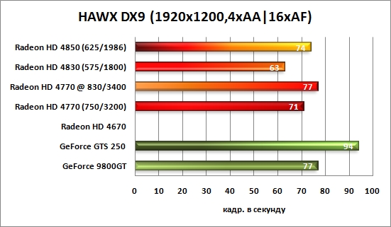 HAWX 1920x1200 4xAA/16xAF