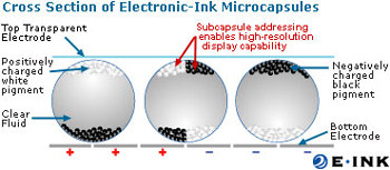 E-Ink
