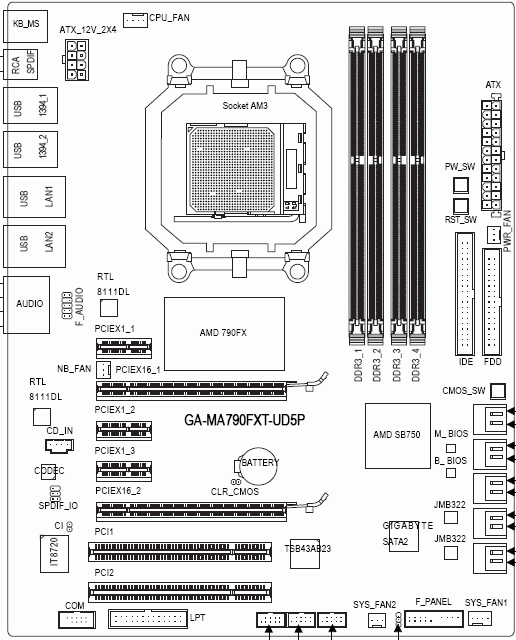 Gigabyte MA790FXT-UD5P задняя панель