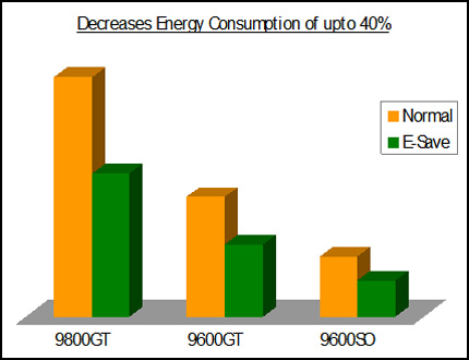 Energy Consumption Chart