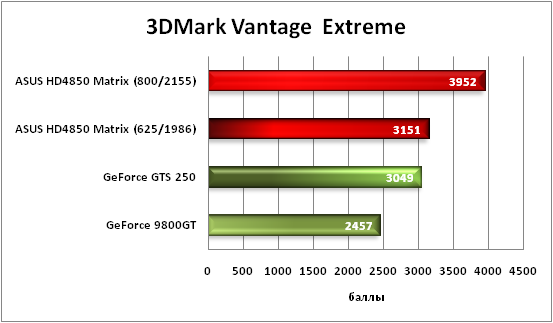 3-3DMarkVantageExtreme.png