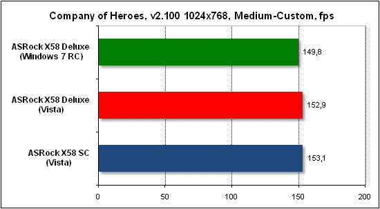   Company of Heroes