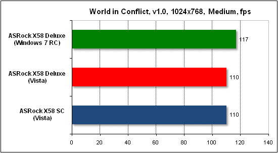   World in Conflict