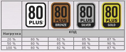 80PLUS