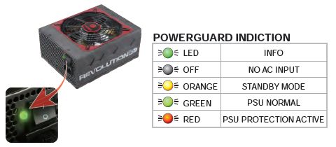 Enermax Revolution85+ 950W