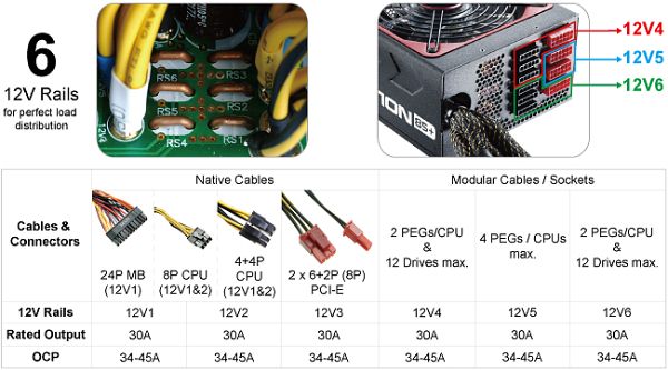 ������� ����������� ���������� ���������� ���������  Enermax Revolution85+ 950W