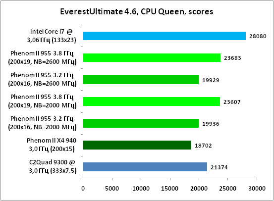 5-EverestUlt.png