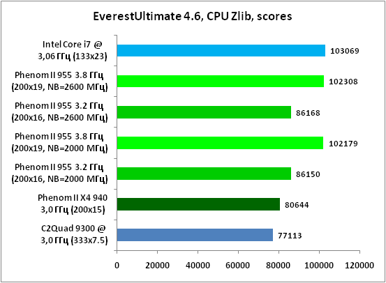 7-EverestUlt.png