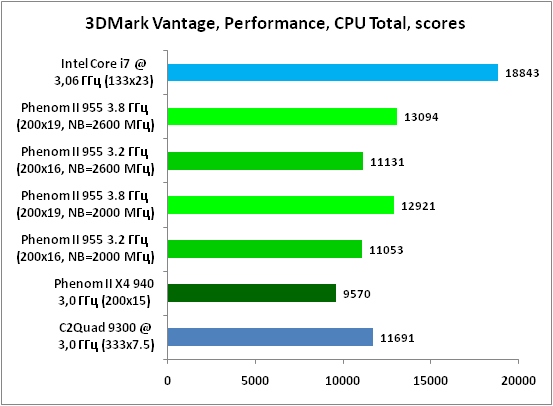 14-3DMark Van.png