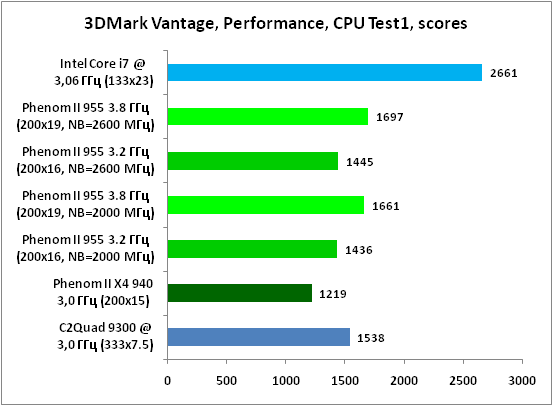 15-3DMark Van.png