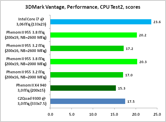 16-3DMark Van.png