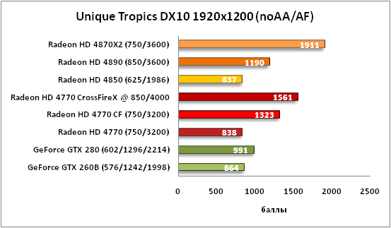6-Unique Tropics DX10 1920x120.png