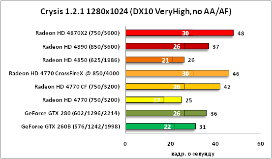 7-Crysis 121 1280x1024 DX10 Ve.png
