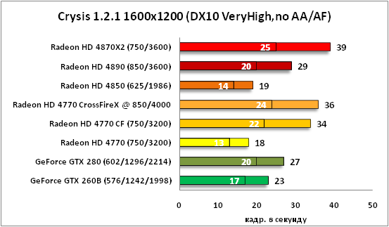 8-Crysis 121 1600x1200 DX10 Ve.png