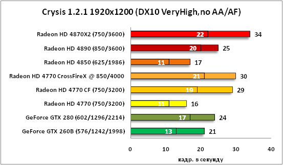 9-Crysis 121 1920x1200 DX10 Ve.png