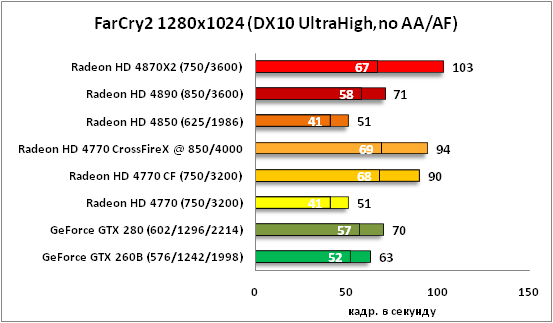 13-FarCry2 1280x1024 DX10 Ultra.png
