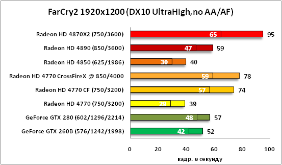 15-FarCry2 1920x1200 DX10 Ultra.png