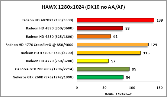 16-HAWX 1280x1024 DX10no AAAF .png