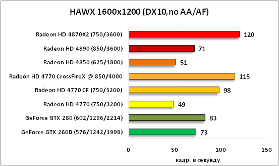 17-HAWX 1600x1200 DX10no AAAF .png