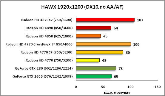 18-HAWX 1920x1200 DX10no AAAF .png