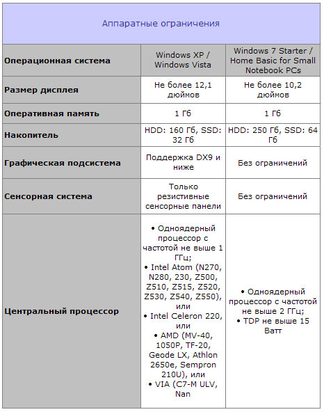 Твой софтовый форум