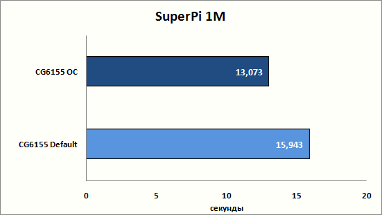2-SuperPi1M.png