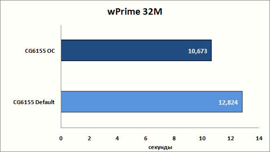 3-wPrime32M.png