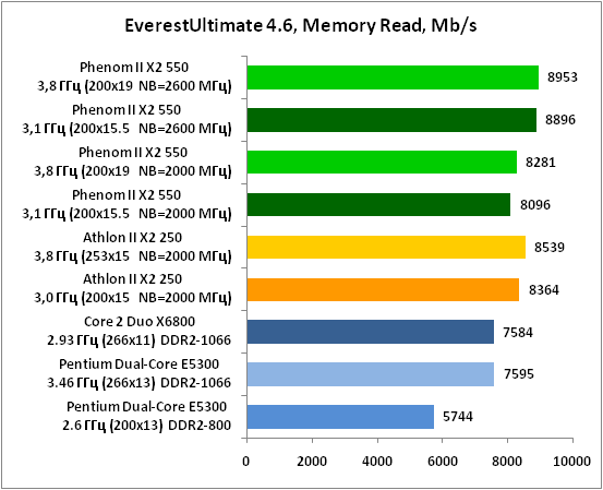 1-EverestUltimate46,MemoryRead.png