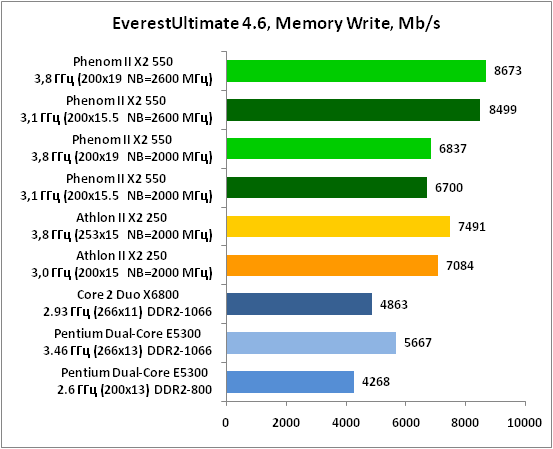 2-EverestUltimate46,MemoryWrit.png