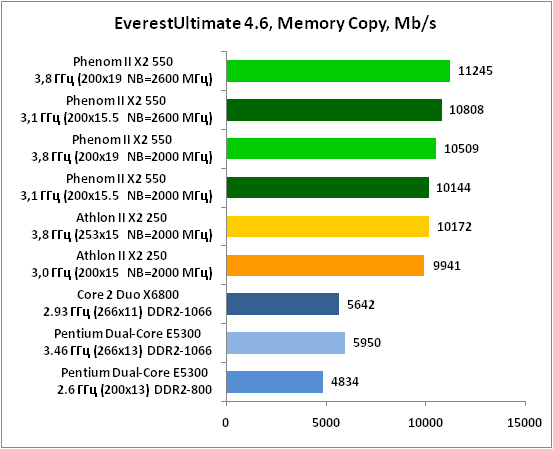 3-EverestUltimate46,MemoryCopy.png