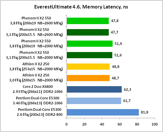 4-EverestUltimate46,MemoryLate.png