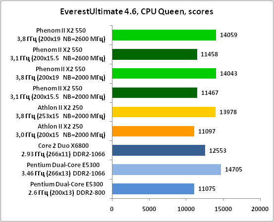 5-EverestUltimate46,CPUQueen,s.png