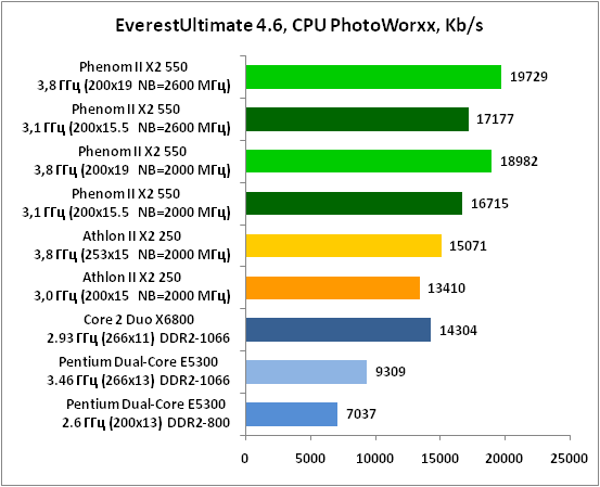 6-EverestUltimate46,CPUPhotoWo.png