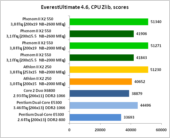 7-EverestUltimate46,CPUZlib,sc.png