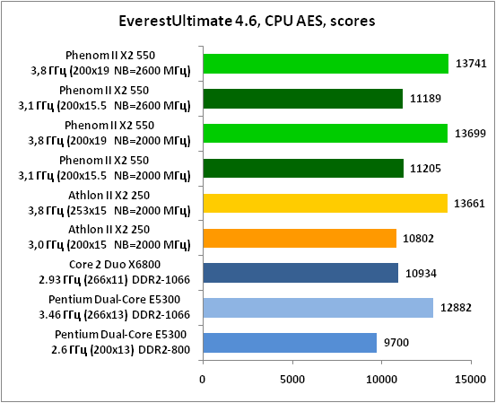 8-EverestUltimate46,CPUAES,sco.png