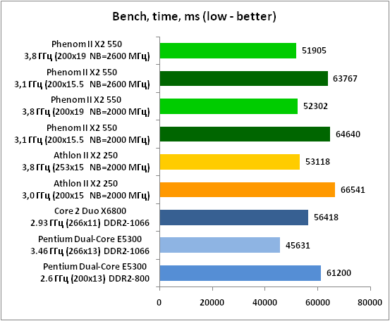 17-Bench,time,ms(low-better).png