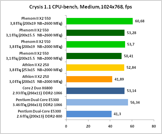 19-Crysis11CPU-bench,Medium,102.png