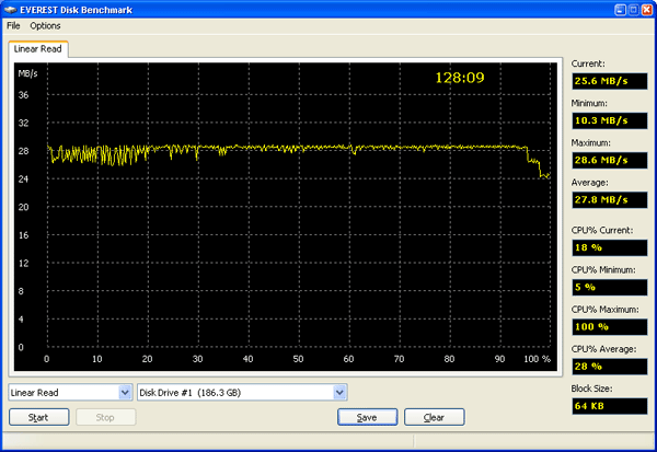 Tests_Everest_LinearRead.gif