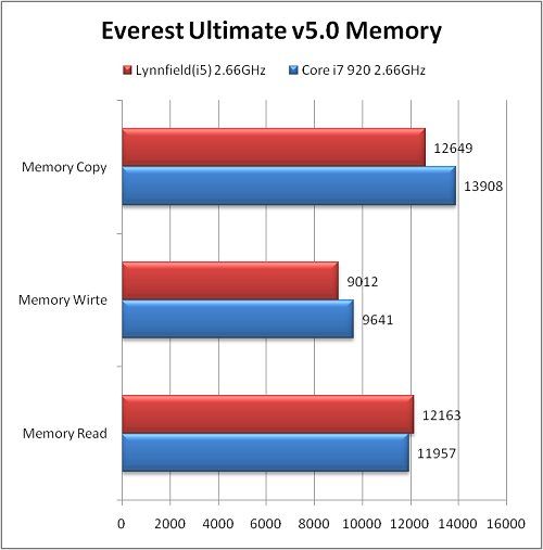 Тесты подсистемы памяти