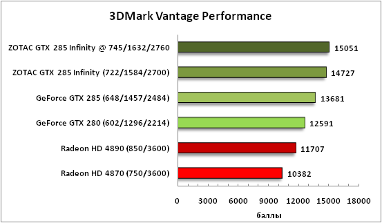1-3DMarkVantagePerformance.png