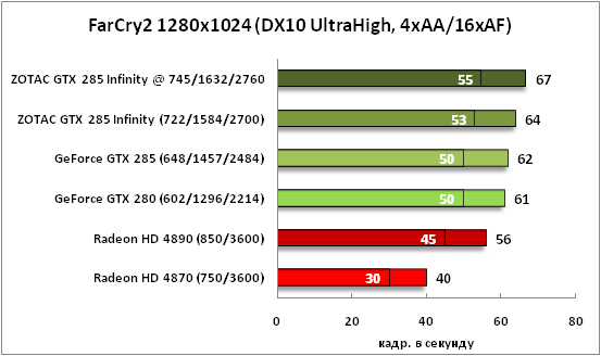 2-FarCry21280x1024(DX10UltraHi.png
