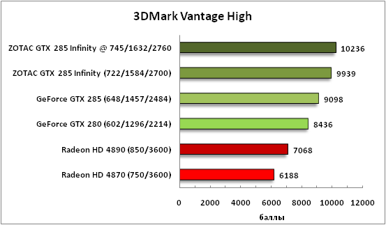 3-3DMarkVantageHigh.png