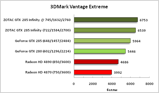 4-3DMarkVantageExtreme.png
