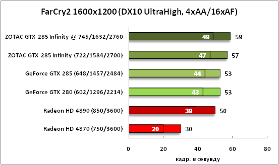 5-FarCry21600x1200(DX10UltraHi.png